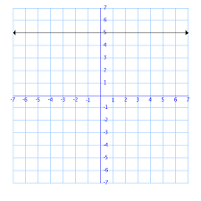 Graphs To Linear Equations Sample Problems