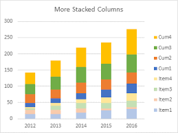 Stacked Column Chart With Stacked Trendlines Peltier Tech Blog