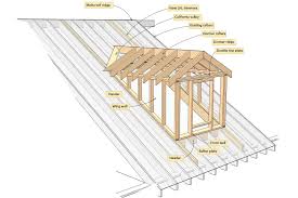 doghouse dormers framing from the