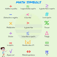 Instead i'm trying to limit this list to the most common math symbols and commands. List Of Mathematical Symbols In English Eslbuzz Learning English