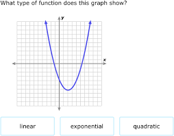 Ixl Identify Linear Quadratic And