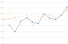 How Do I Create A Line Graph Which Ignores Zero Values