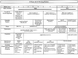 Scoring Rubric Rubric   AP European History