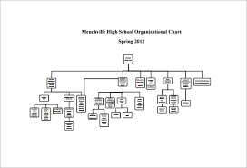 Organizational Chart Template 17 Free Sample Example