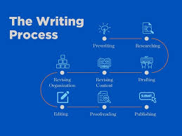 the writing process wingspan center