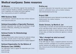 Should You Establish A Medical Marijuana Dispensary Drug
