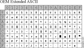 ascii codes