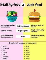 Junk Food And Healthy Food Worksheets Teaching Resources Tpt