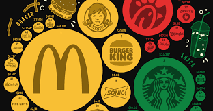 the most por fast food brands in