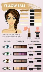 makeup colors by skin tone