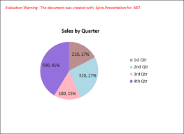 How To Create Pie Chart In Powerpoint In C