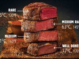how best to know your steak rature