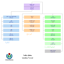File Wikimedia Foundation Organization Chart Ar Svg