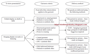 Garment Manufacturing Process Flow Chart Pdf Www