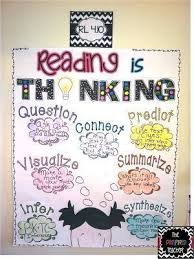 Reading Is Thinking Anchor Chart Reading Is Thinking