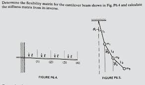 solved determine the flexibility matrix