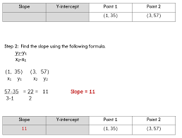 Writing Algebra Equations Given Two Points