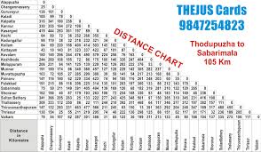 Thejuscards Sabarimala Distance Chart