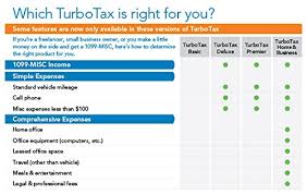 Turbotax Premier 2014 Fed State Fed Efile Tax Software Win Old Version