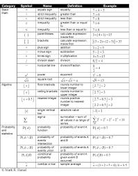 Statistic Symbols And Meanings Receipt For Car Sales