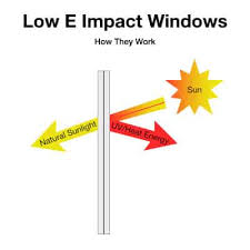 Low E Windows A Guide For Fl