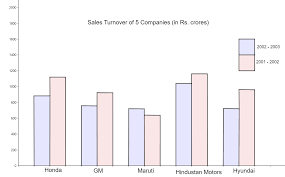 overall s turnover
