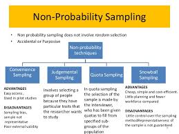 This probability sampling technique involves a combination of two or more sampling techniques enumerated above. Examples Of Sampling Techniques In Research