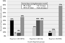 Safety And Metabolic Impact Of Ramadan Fasting In Children