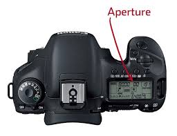 What Is Aperture F Stop Chart