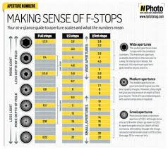 Image Result For F Stop Chart Pdf Photography Basics