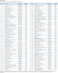 (see also top 20 agency partnerships.) Bi Top 100 Business Insurance