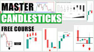 candlestick trading and action