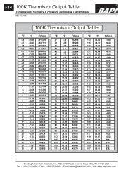 20k Thermistor Output Table 20k Thermistor Output Table Bapi