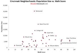 Ranking The Most Walkable Neighborhoods In Cincinnati
