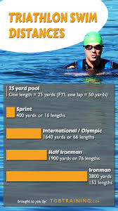 common triathlon swim distances