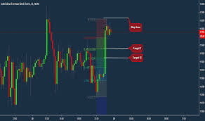Ger30 Charts And Quotes Tradingview India