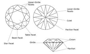 Anatomy Of A Round Diamond Diamonds Education A Blue