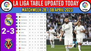 spanish laliga table today as of april