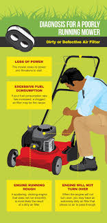 I have several rear bagging mowers, even on short, dry grass, they almost never pick up all the clippings, even with the bag just. Lawn Mower Repair Guide Chop Doc