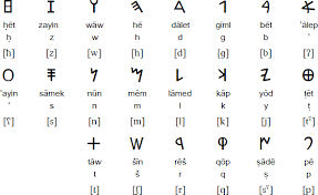 paleo hebrew alphabet