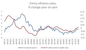And Now Price Deflation In India And China Naked Capitalism
