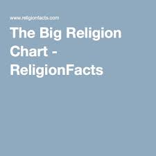 The Big Religion Chart Religionfacts Oddments Religion