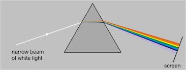 ib physics optics prisms