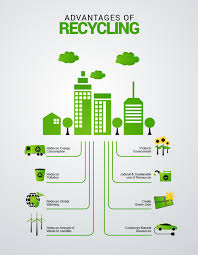 benefits of recycling visual ly