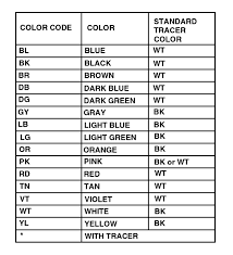 Car Wire Color Code Chart Wiring Schematic Diagram 18