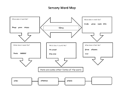 Rice Concept Map  Hierarchical Format  Allstar Construction