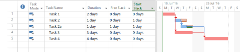 Free Slack Gantt Chart On Line Project Management