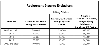 Nj Division Of Taxation Income Exclusions