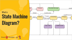What Is State Machine Diagram
