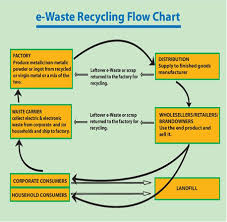 Recycling Process Azizu Trading Co